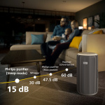 Philips AC3210/12 PureProtect 3200 Series, balts – Gaisa attīrītājs - Image 4